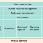 Value Chain